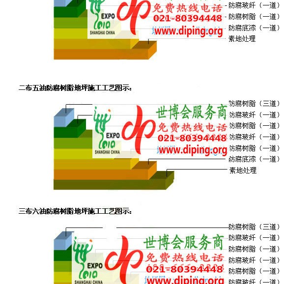 鹿邑FRP玻璃钢防腐地坪产品图3