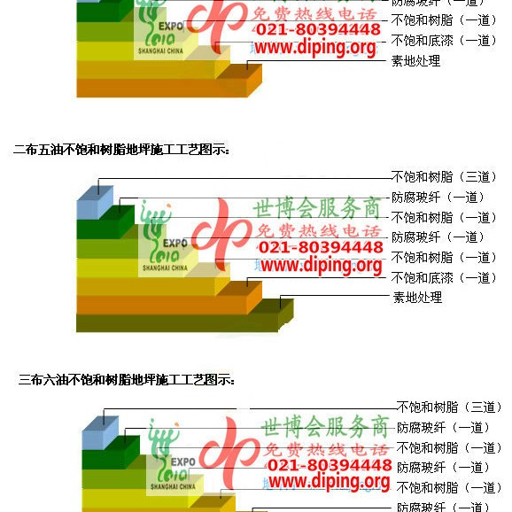鹿邑不饱和树脂地坪，不饱和树脂防腐地坪,防腐蚀地坪施工厂家产品图2