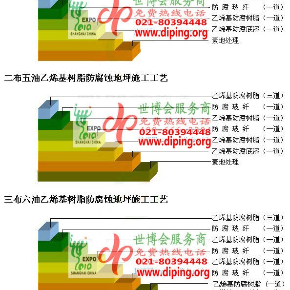 鹿邑乙烯基防腐蚀地坪,乙烯基酯地坪,乙烯基酯防腐蚀地坪,乙烯基重防腐蚀地坪,乙烯基重防腐地坪,乙烯基重防腐自流平地坪产品图2
